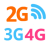 CDMA/3G Антенны