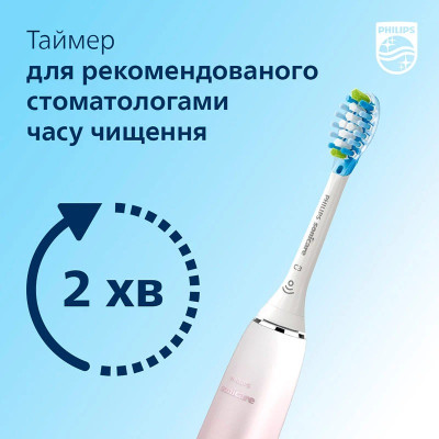 Зубна електрощітка Philips Sonicare HX9911/84 Зубна електрощітка Philips Sonicare HX9911/84
