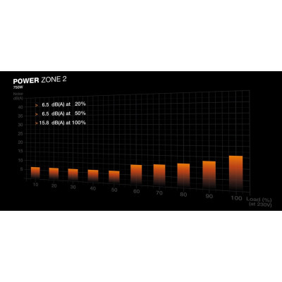 Блок питания be quiet! Power Zone 2 750W (BP006EU) Блок питания be quiet! Power Zone 2 750W (BP006EU)