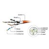 Патч-корд S\/FTP Cablexpert (PP6A-LSZHCU-0.5M) литой, 50u 