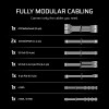 Блок питания Corsair RM850e 850W (CP-9020293-EU)