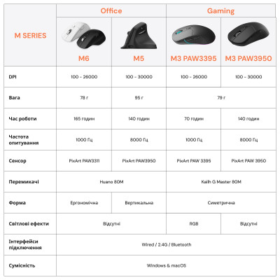 Беспроводная мышь Keychron M3 WL Black (M3-A23)
