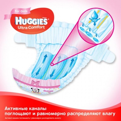 Подгузник Huggies Ultra Comfort Box 4 для девочек (8-14 кг) 126 шт (5029053546896)