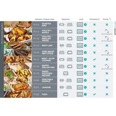 Духова шафа Gorenje електрична, 77л, A+, TouchFree, пара, дисплей, Wi-Fi керування, піроліз, готув. на різн рівнях, нерж