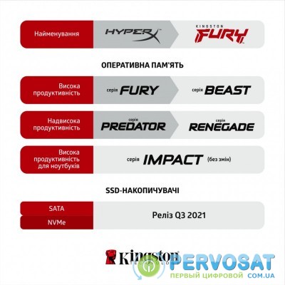 Пам'ять до ПК Kingston DDR4 3000 16GB Kingston Fury Beast