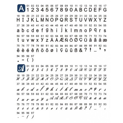 Швейна машина МINERVA DecorPROFESSIONAL , комп'ютерна, 70Вт, 400 шв.оп., петля автомат, білий