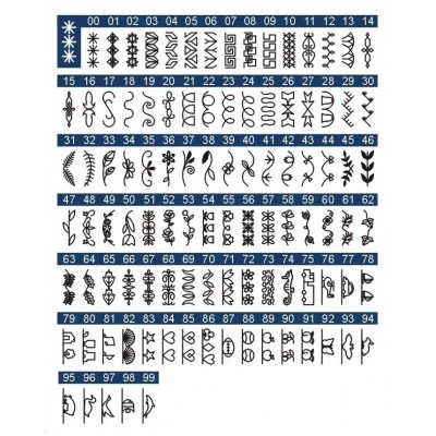 Швейна машина МINERVA DecorPROFESSIONAL , комп'ютерна, 70Вт, 400 шв.оп., петля автомат, білий