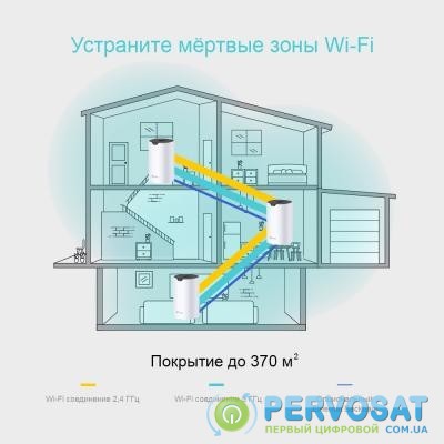Точка доступа Wi-Fi TP-Link DECO S4 3 pcs AC1200, 2xGE LAN/WAN, MESH (DECO-S4-3-PACK)