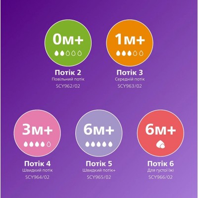 Пляшка для годування Avent Natural 260мл, Природний потік