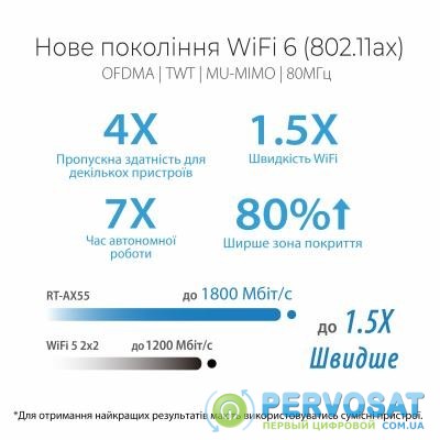 Маршрутизатор ASUS RT-AX55