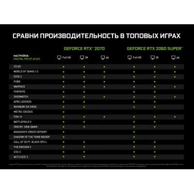 Видеокарта ASUS GeForce RTX2060 SUPER 8192Mb ROG STRIX OC GAMING (ROG-STRIX-RTX2060S-O8G-GAMING)
