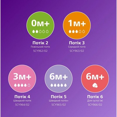 Набір пляшка для годування Avent Natural 125 мл, природній потік + Пустушка Ulta Air 0-6м