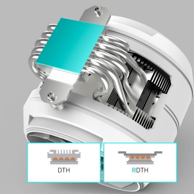 Процесорний кулер Zalman ZET5, ARGB LGA 1851, 1700, 1200, 115x, AM5, AM4, 4pin PWM, 3pin+5VARGB, TDP200W, білий Процесорний кулер Zalman ZET5, ARGB LGA 1851, 1700, 1200, 115x, AM5, AM4, 4pin PWM, 3pin+5VARGB, TDP200W, білий