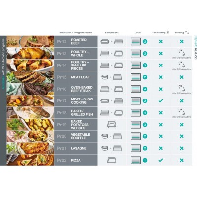 Духова шафа Gorenje електрична, 77л, A+, пара, дисплей, 300 °C, Wi-Fi, чорний