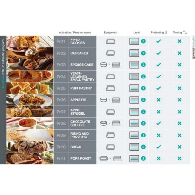 Духова шафа Gorenje електрична, 77л, A+, TouchFree, пара, дисплей, Wi-Fi керування, піроліз, готув. на різн рівнях, нерж