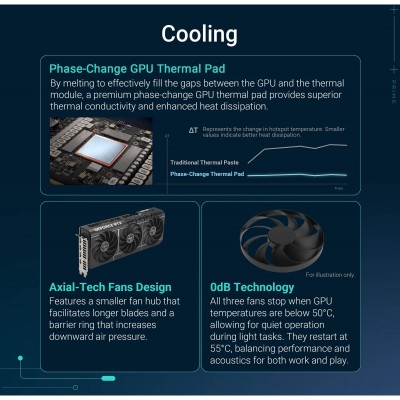 Відеокарта ASUS GeForce RTX 5070 12GB GDDR7 PRIME-RTX5070-12G