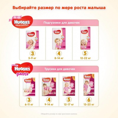 Подгузник Huggies Ultra Comfort 3 Box для девочек (5-9 кг) 112 шт (5029053547824)